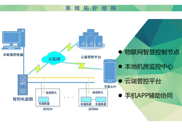 互联网app智能云管控系统