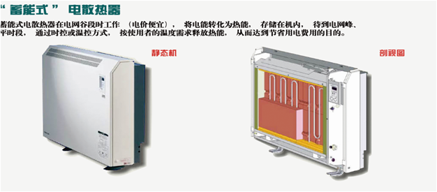 碳晶蓄直复合式电散热器