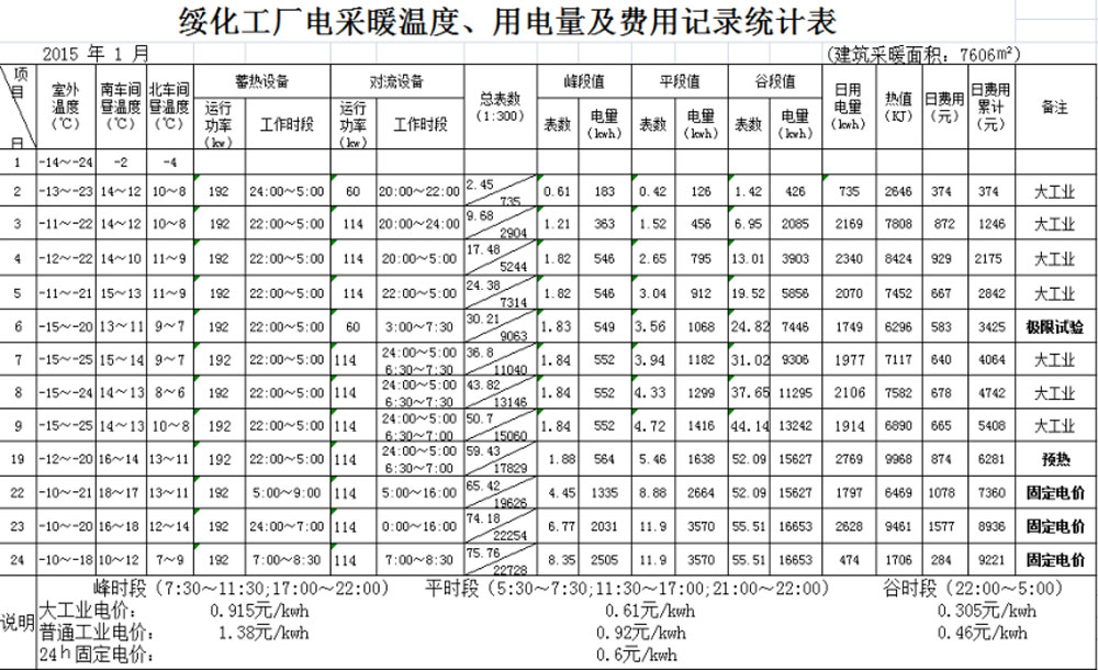 绥化保利光伏工业